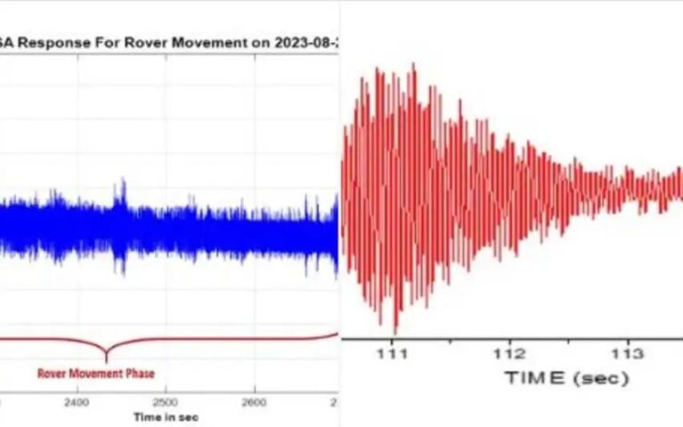 ചന്ദ്രനിൽ പ്രകമ്പനം; നിർണായക വിവരം കണ്ടെത്തി ചന്ദ്രയാൻ 3